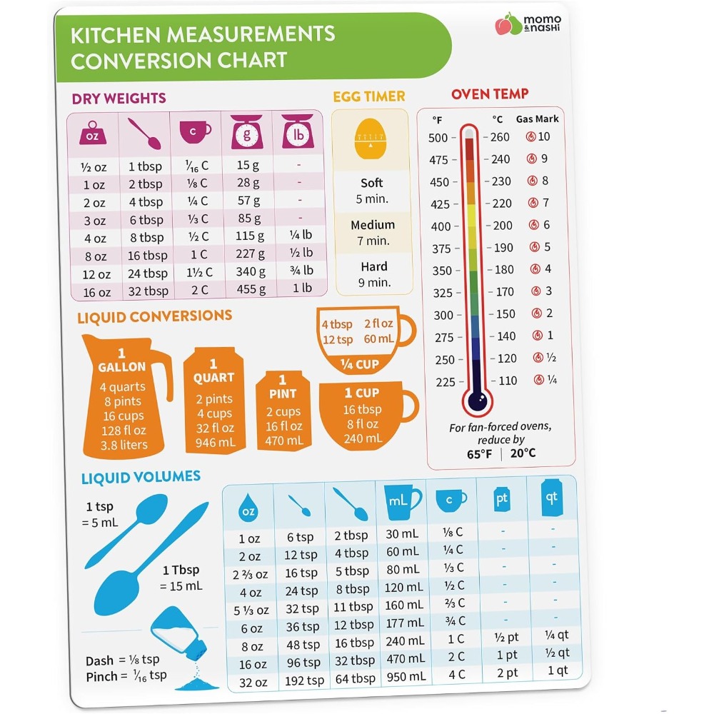 Home Cooking Chef - Gráfico de Conversão de Medidas de