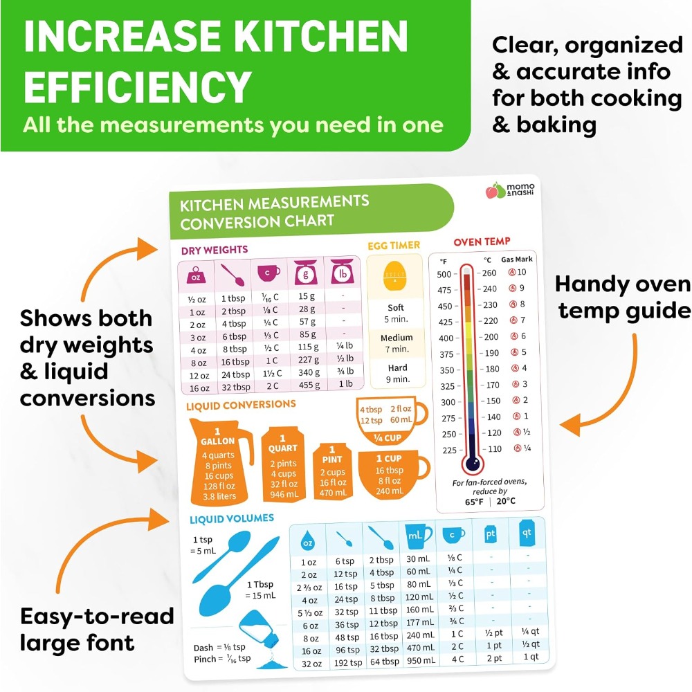 Gráfico de Conversão de Medida - Home Cooking Chef avaliação e preço